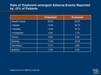 Expanded Options for Effective Acute Pain Control